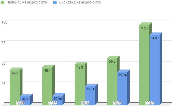 100% прибыль. 100 прибыль на. 100 прибыль на. Стратегический инвестор. 100% прибыль.
