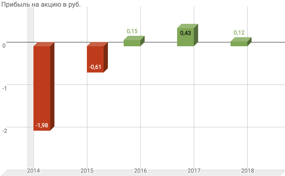 Афк система инвестинг. Структура афк система 2025. структура выручки афк системы. структура бизнеса афк система. афк система структура активов.