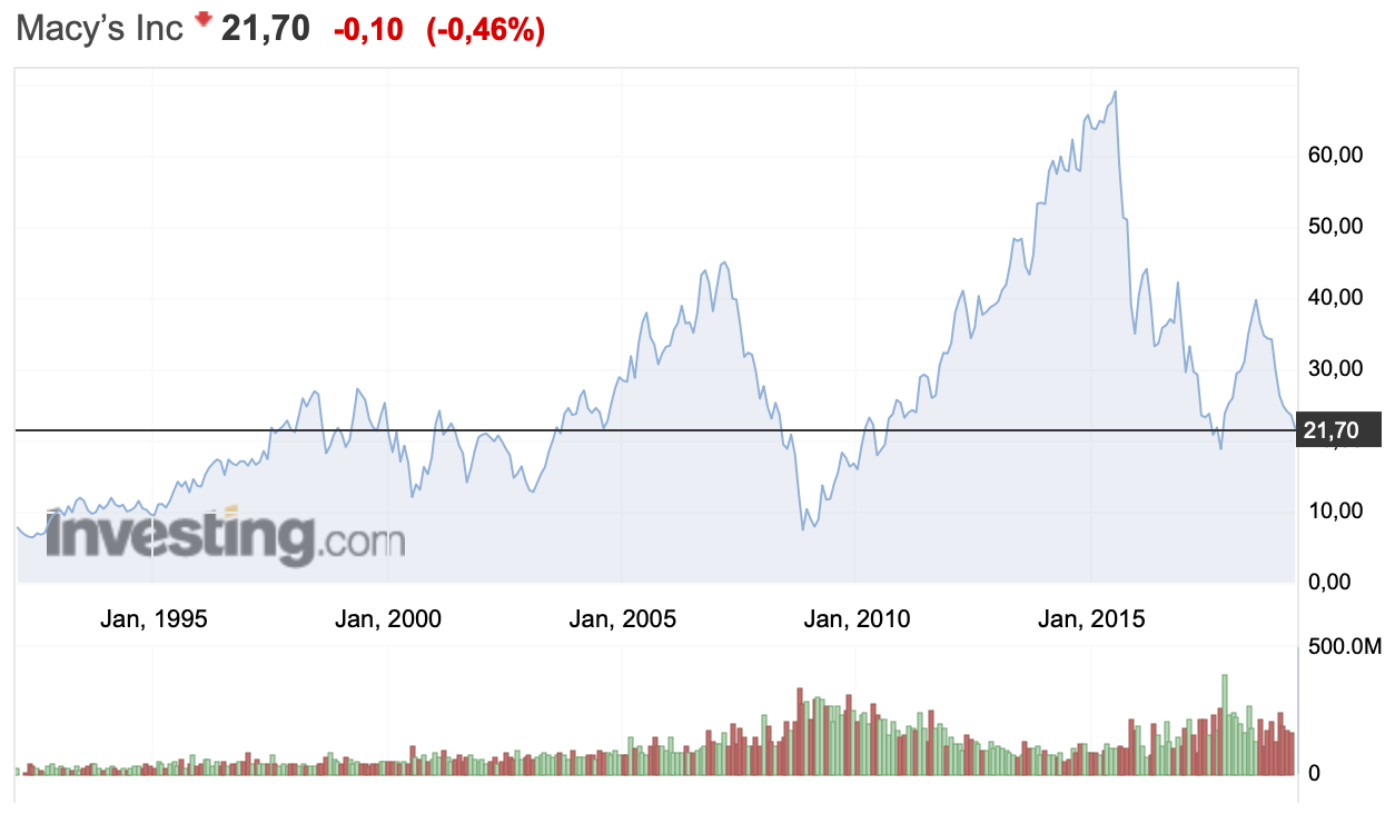 Какой прогноз аналитиков. Какой прогноз аналитиков. 06 биткоина в рублях. График мосбиржи. Какой прогноз аналитиков.