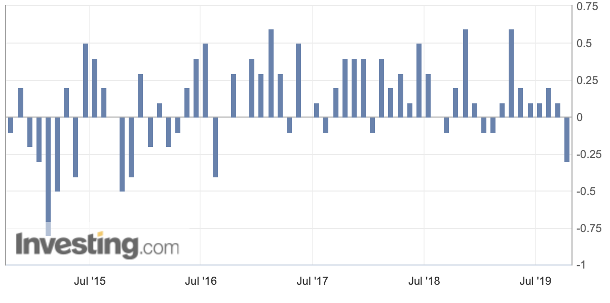 Cpi ppi инфляция. What is considered as ppi. Индекс цен ppi. Индекс цен ppi. Индекс китая.