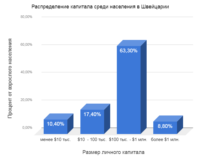 Численность населения Швейцарии. Население Швейцарии статистика. Размещение населения в Швейцарии. Структура населения Швейцарии.
